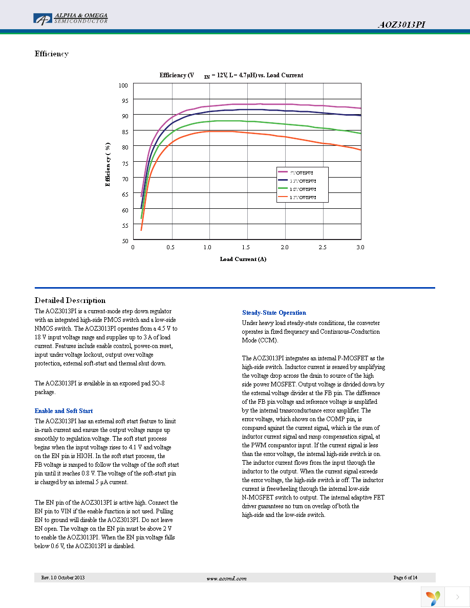 AOZ3013PI Page 6