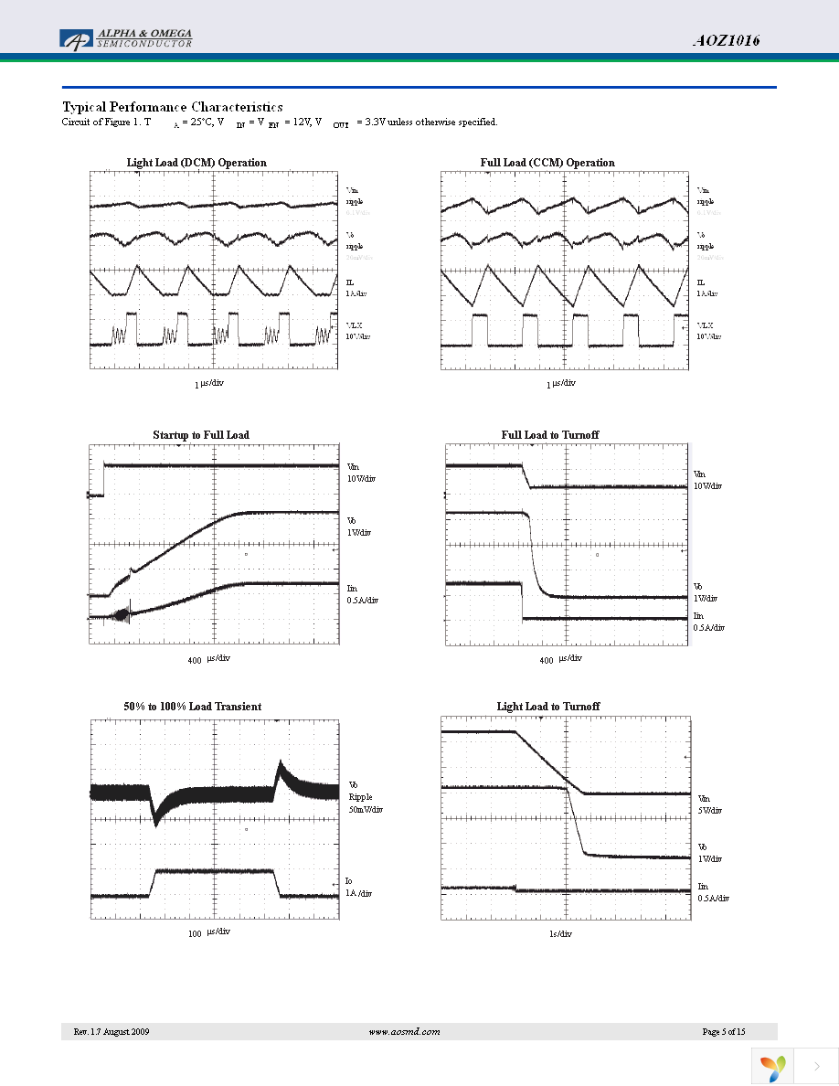 AOZ1016AIL Page 5