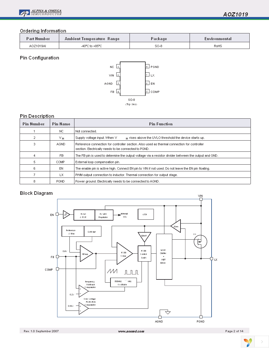 AOZ1019AI Page 2