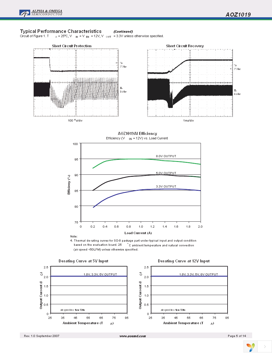 AOZ1019AI Page 5