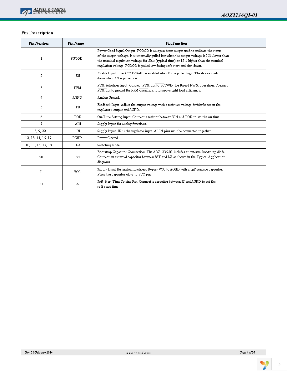 AOZ1236QI-01 Page 4