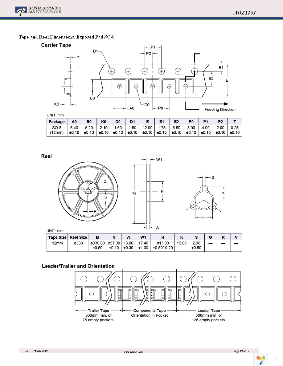 AOZ1253PI Page 12