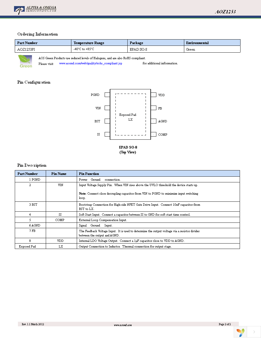 AOZ1253PI Page 2