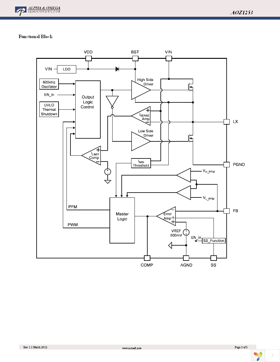 AOZ1253PI Page 3