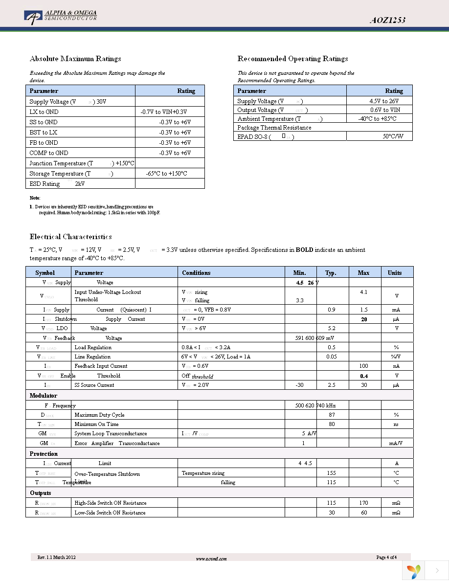 AOZ1253PI Page 4