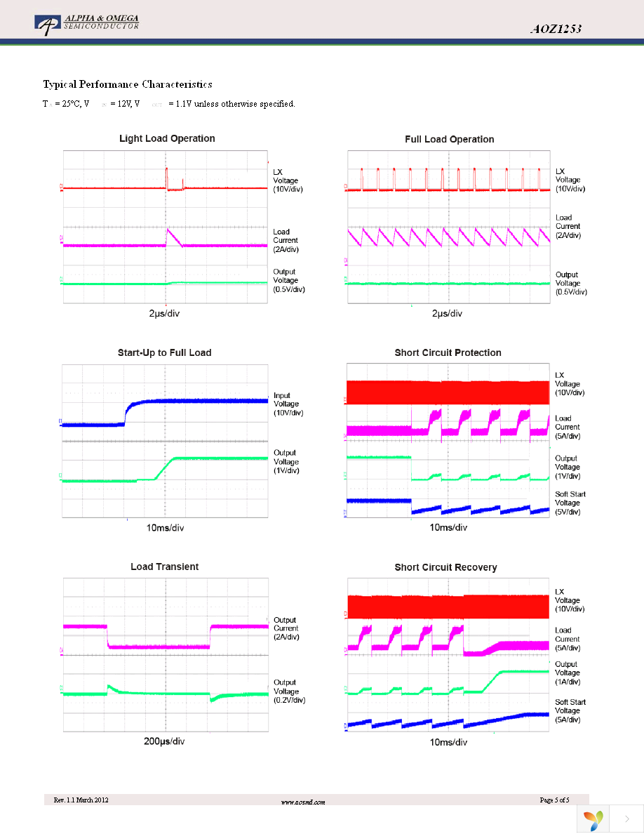 AOZ1253PI Page 5