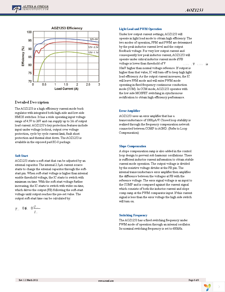 AOZ1253PI Page 6