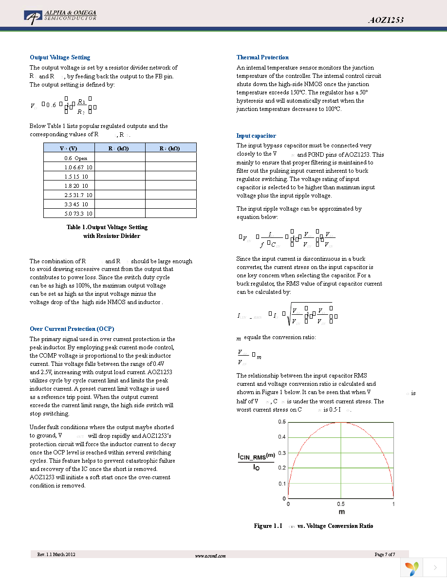 AOZ1253PI Page 7