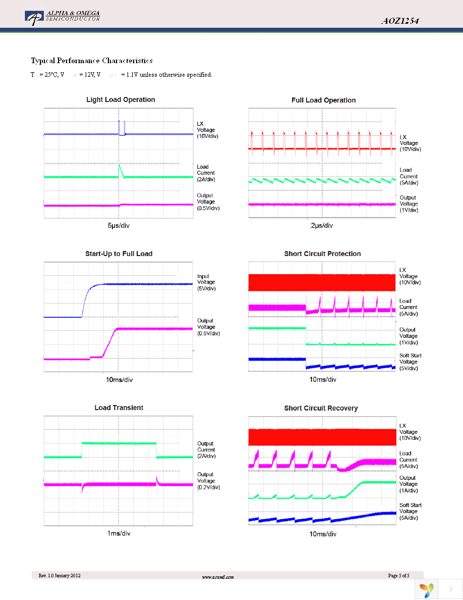 AOZ1254PI Page 5