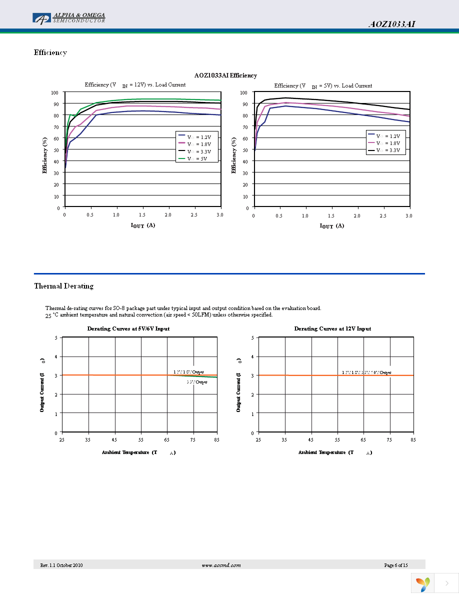 AOZ1033AI Page 6