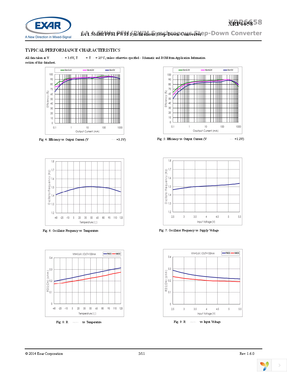 XRP6658ISTR-F Page 5