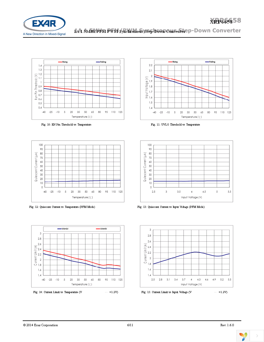 XRP6658ISTR-F Page 6