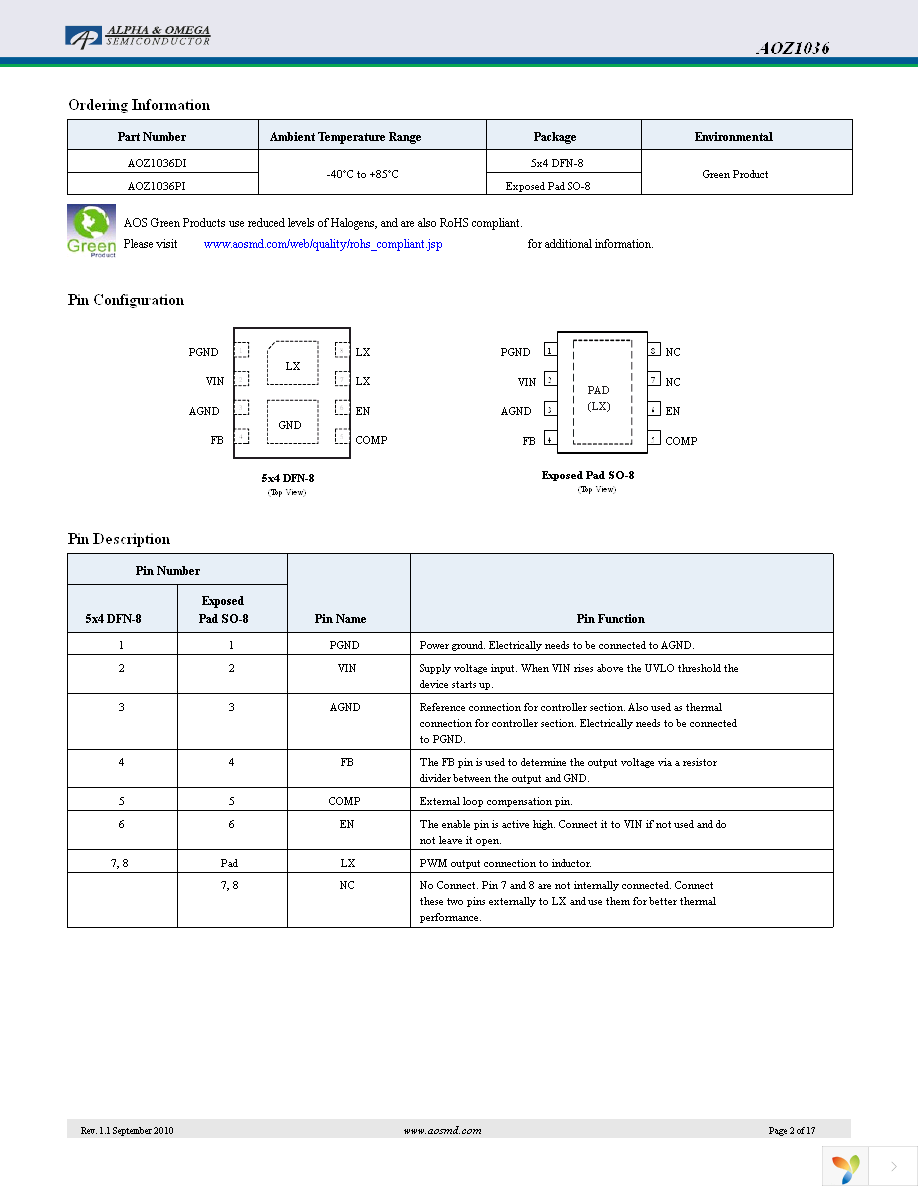 AOZ1036PI Page 2