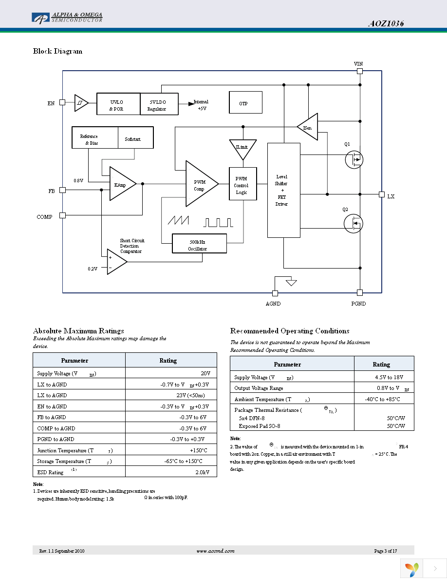 AOZ1036PI Page 3