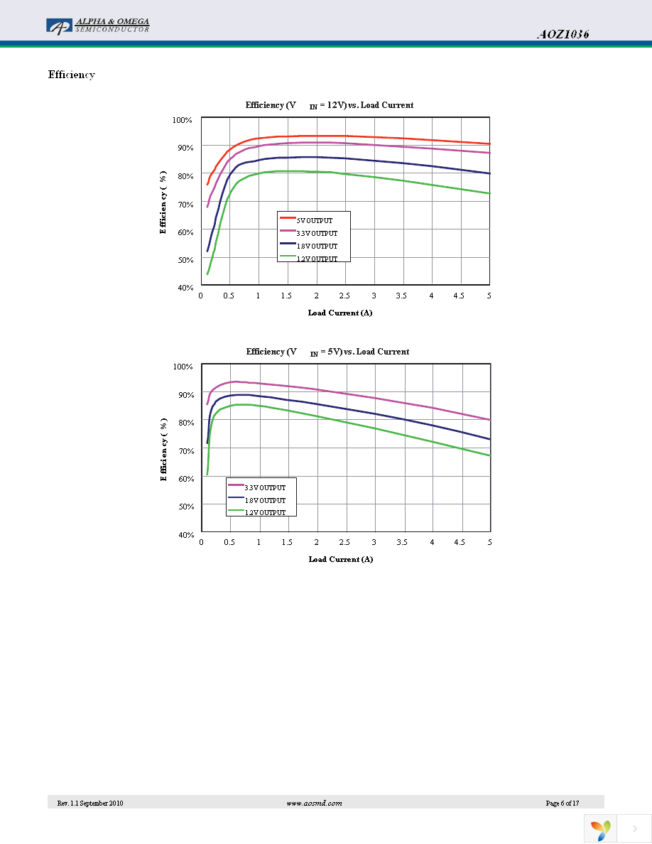 AOZ1036PI Page 6