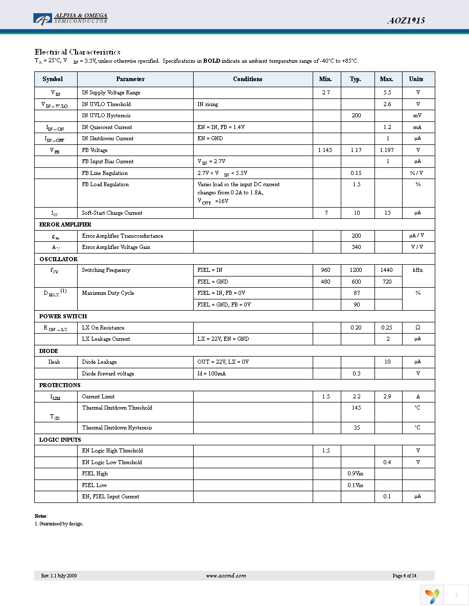 AOZ1915DI Page 4