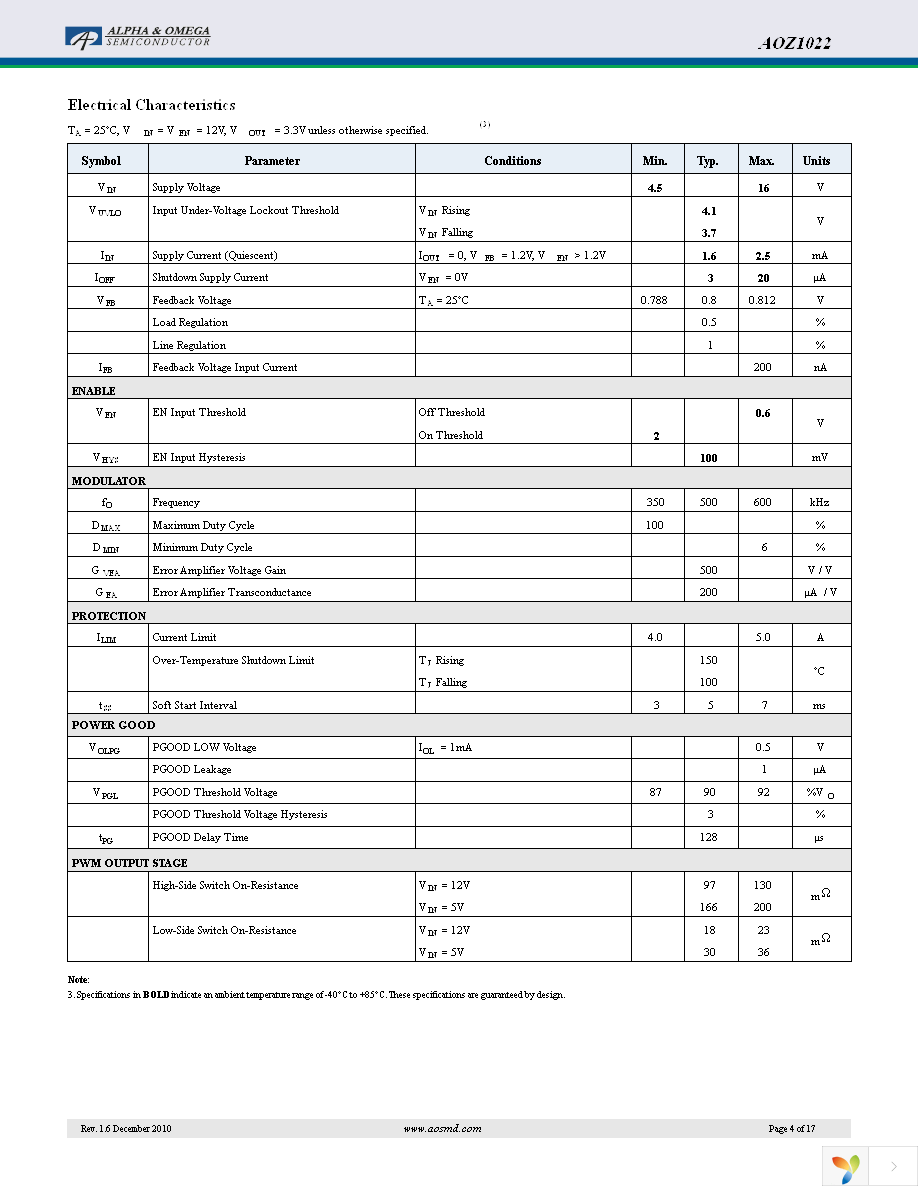 AOZ1022PI Page 4