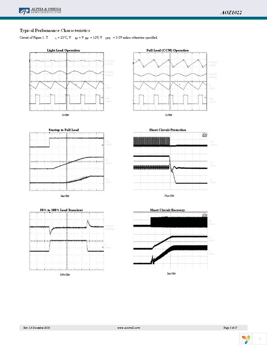 AOZ1022PI Page 5