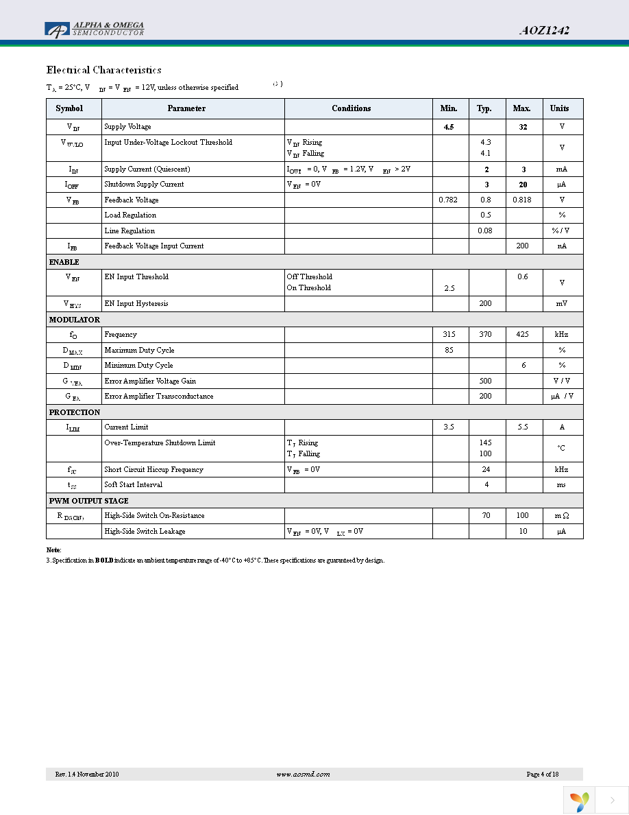 AOZ1242DI Page 4