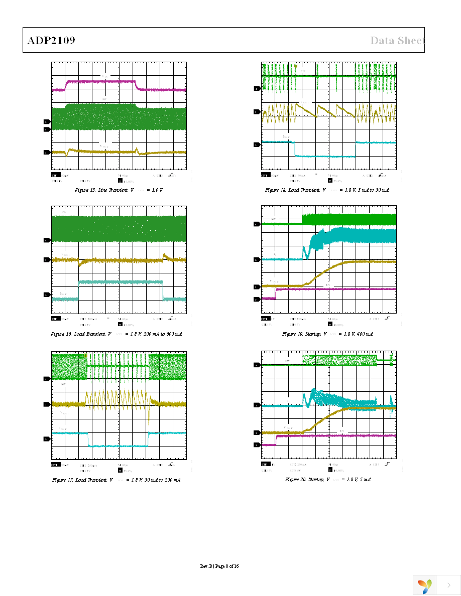 ADP2109ACBZ-1.5-R7 Page 8