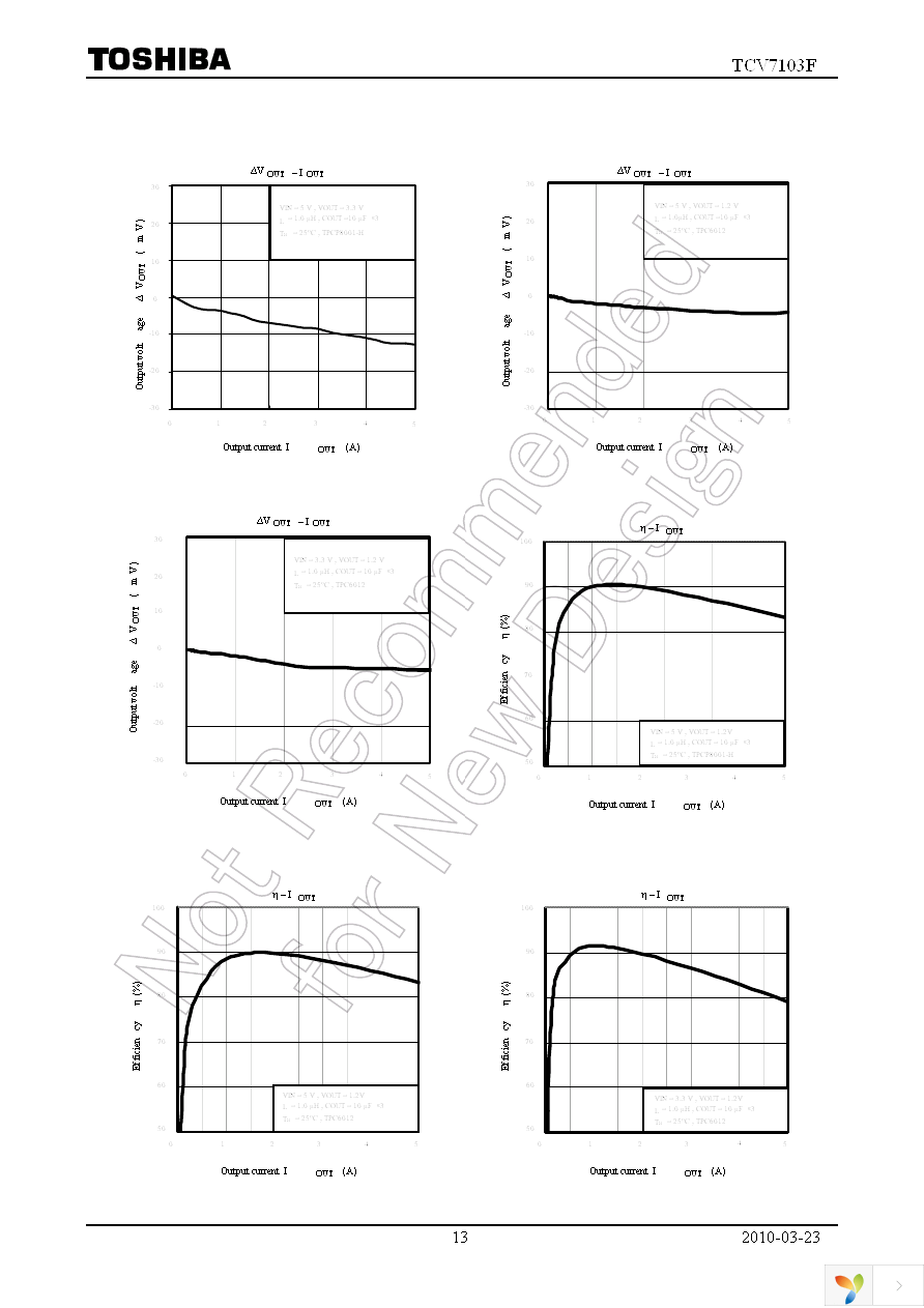 TCV7103F(TE12L,Q) Page 13