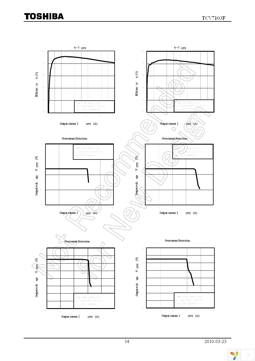 TCV7103F(TE12L,Q) Page 14