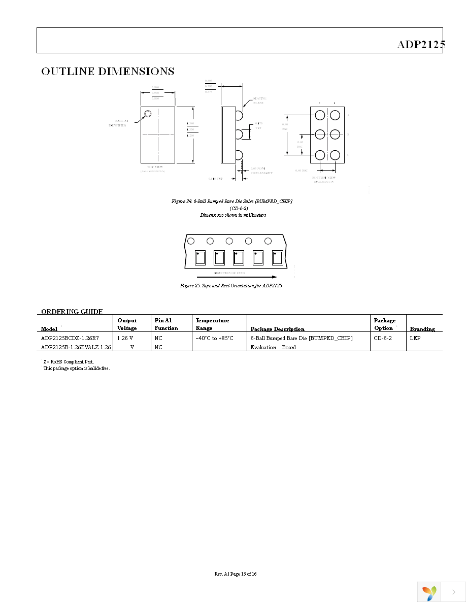 ADP2125BCDZ-1.26R7 Page 15