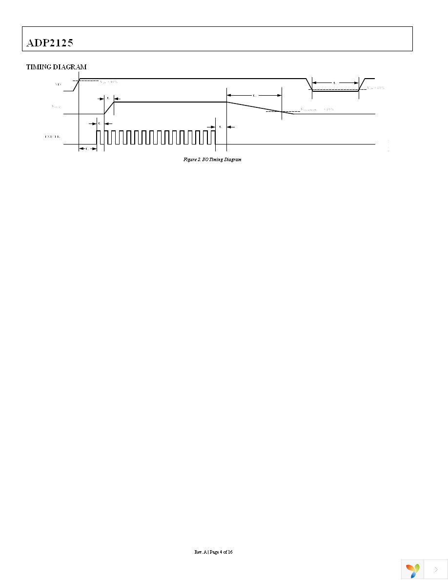 ADP2125BCDZ-1.26R7 Page 4