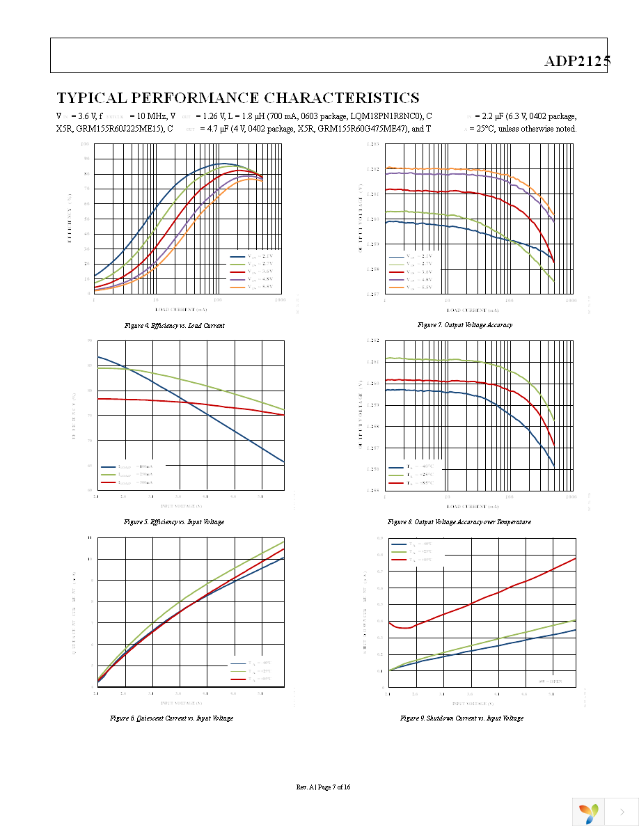 ADP2125BCDZ-1.26R7 Page 7