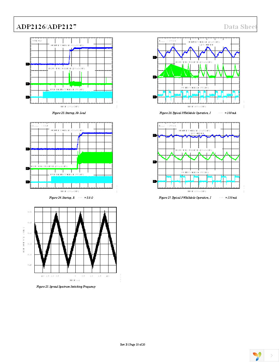 ADP2126ACDZ-1.20R7 Page 10