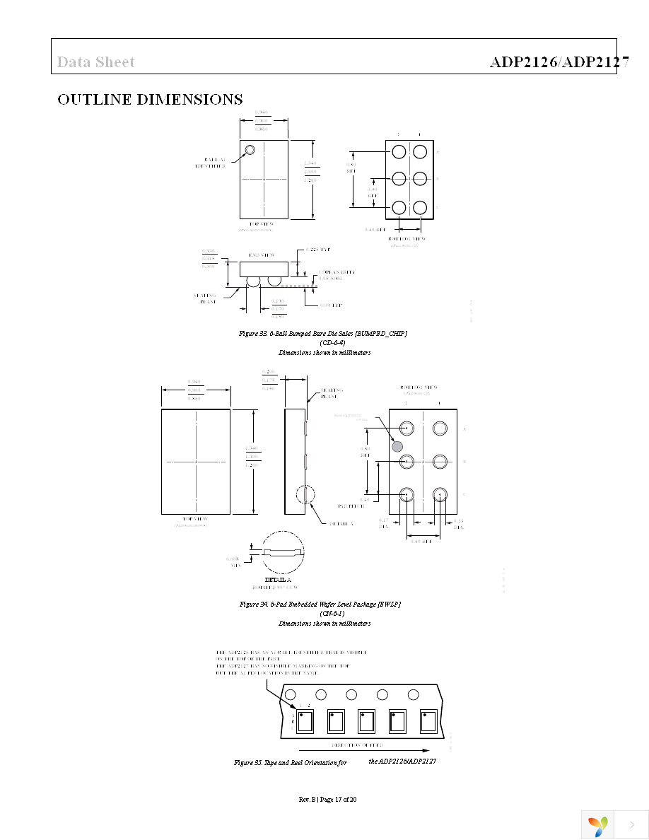 ADP2126ACDZ-1.20R7 Page 17