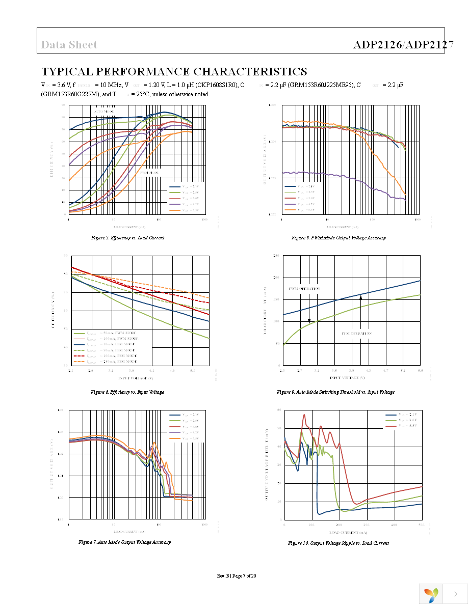 ADP2126ACDZ-1.20R7 Page 7