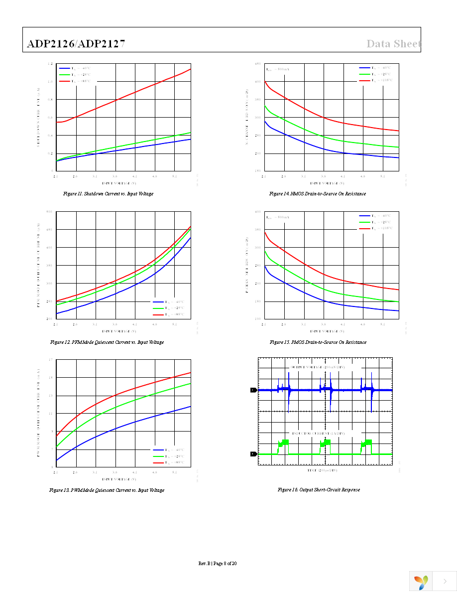 ADP2126ACDZ-1.20R7 Page 8