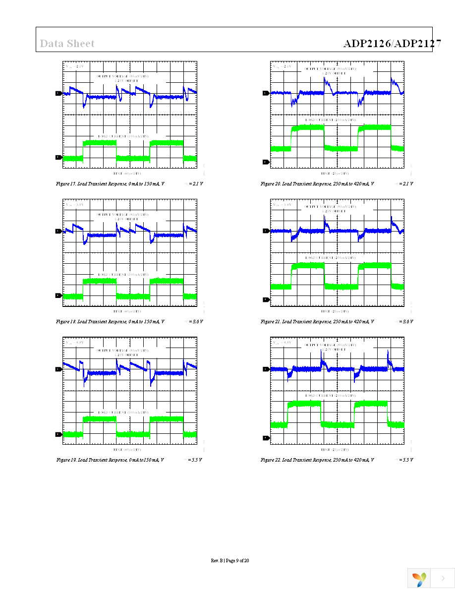 ADP2126ACDZ-1.20R7 Page 9