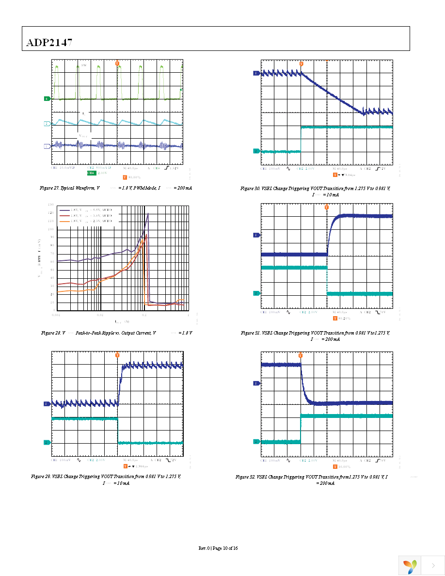 ADP2147ACBZ-110-R7 Page 10