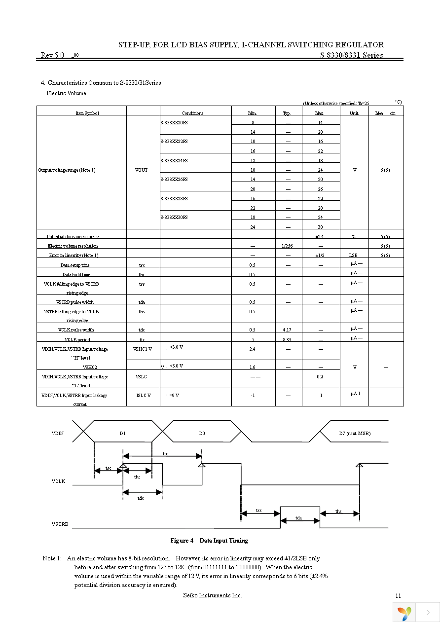 S-8330B20FS-T2-G Page 11