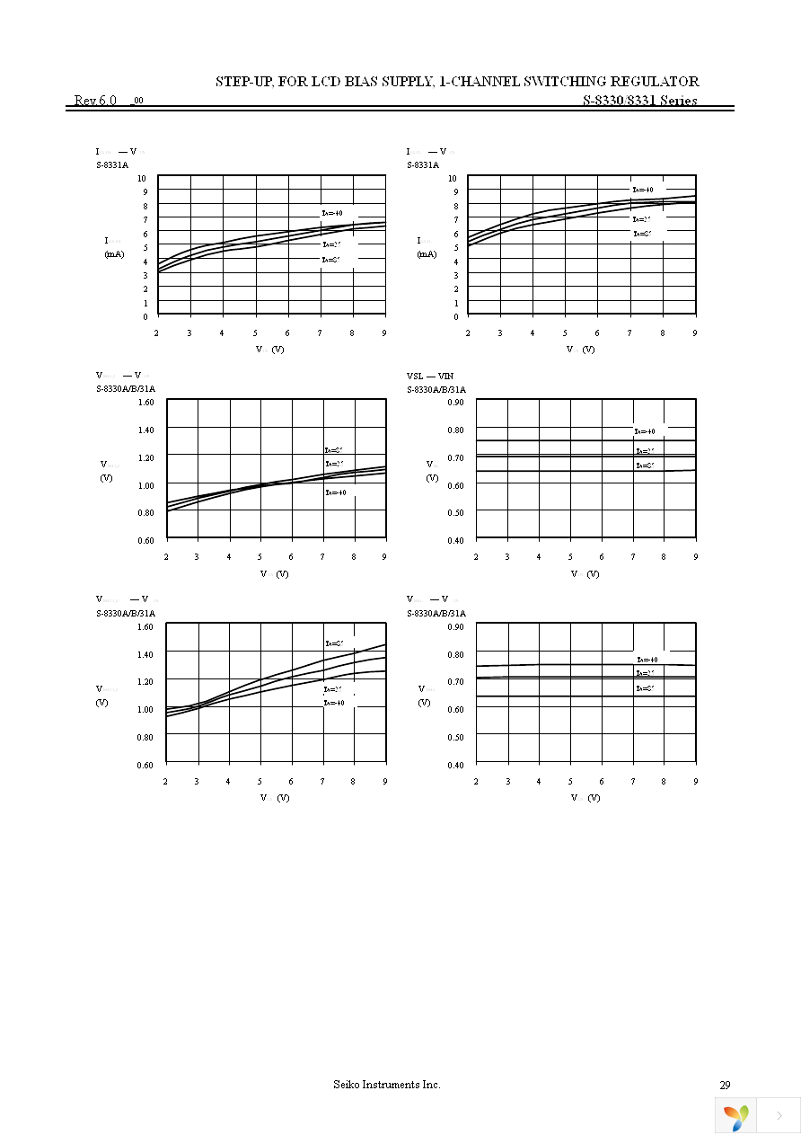 S-8330B20FS-T2-G Page 29