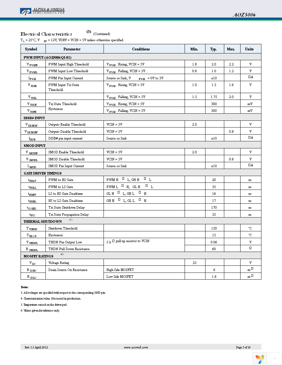 AOZ5006QI Page 5