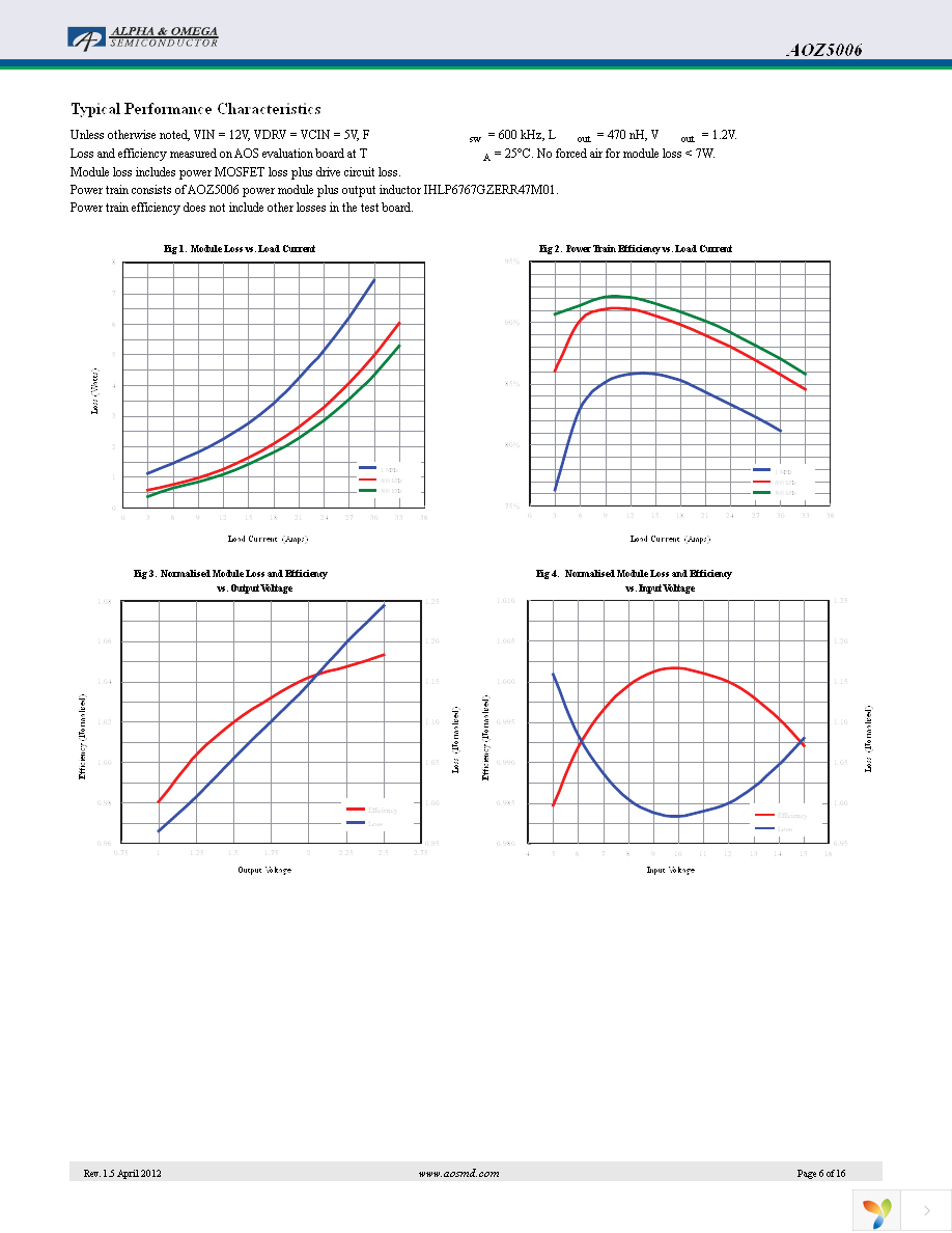 AOZ5006QI Page 6