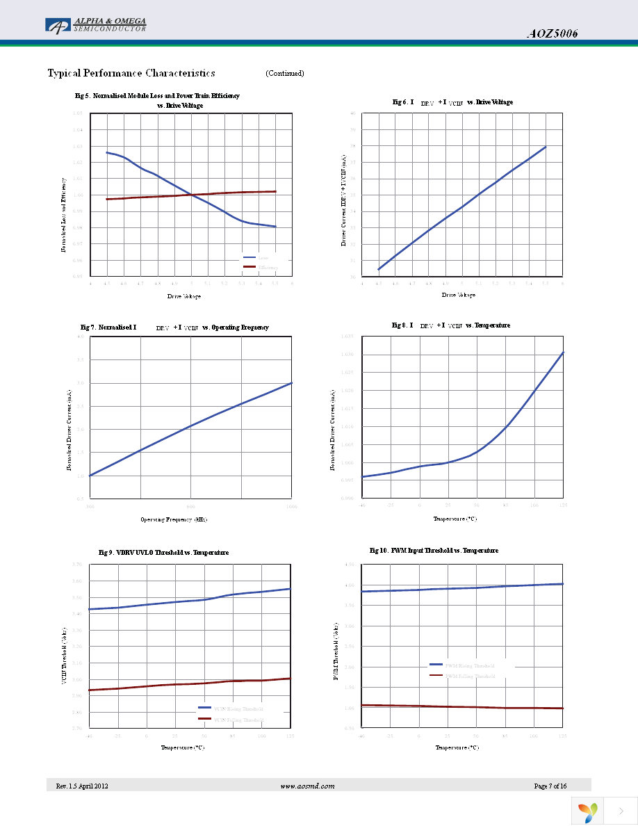 AOZ5006QI Page 7