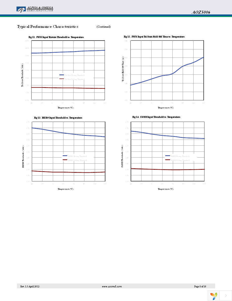 AOZ5006QI Page 8