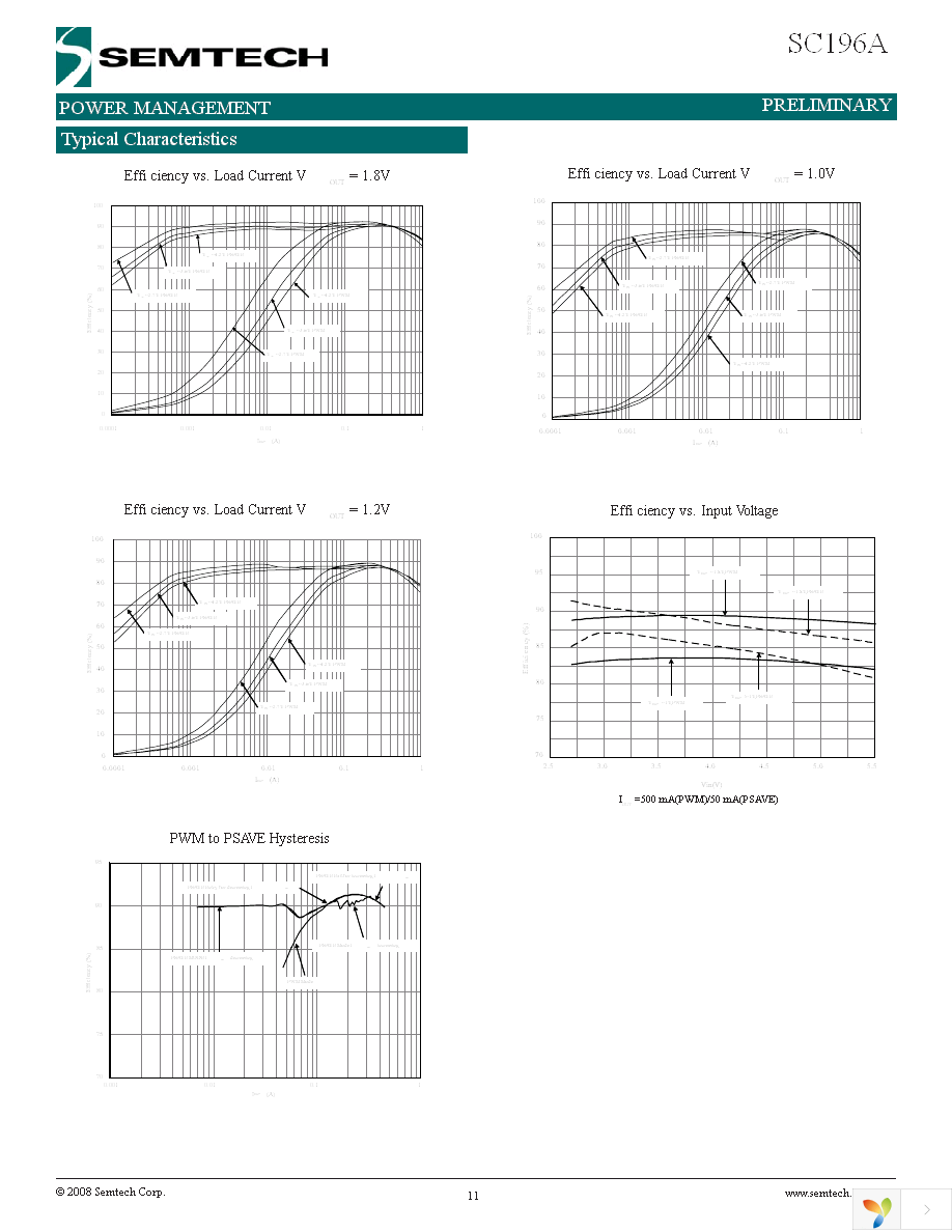 SC196AMLTRT Page 11