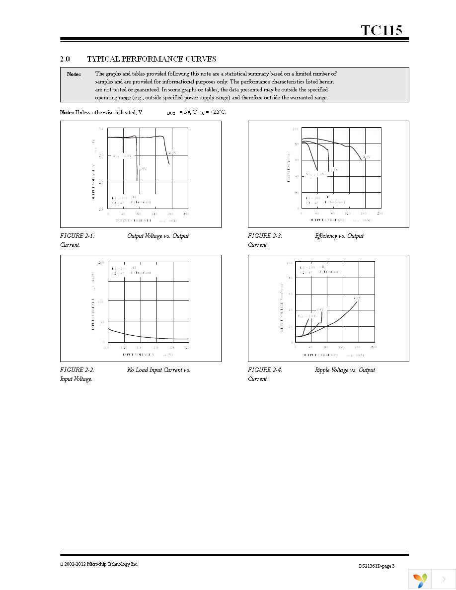 TC115501EMTTR Page 3