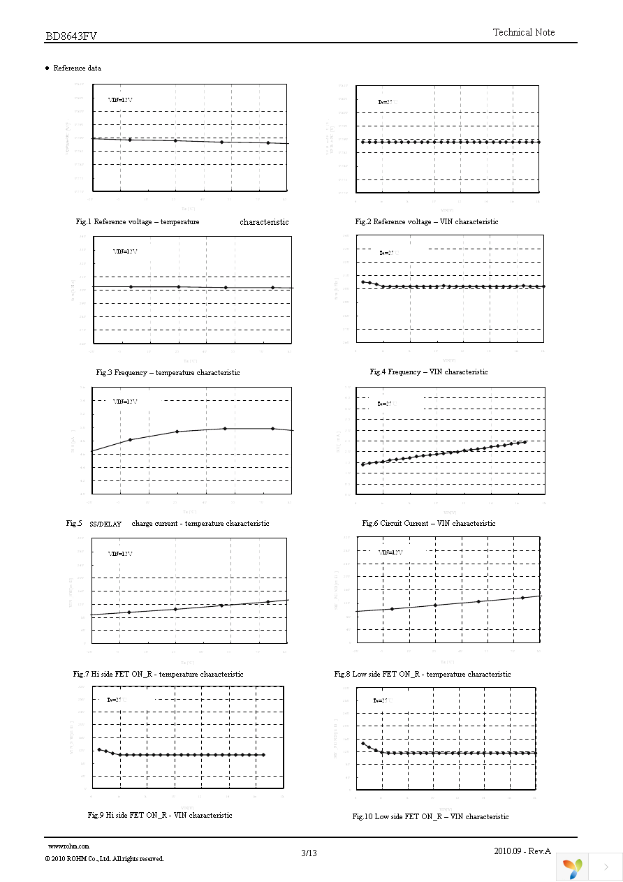 BD8643FV-E2 Page 3