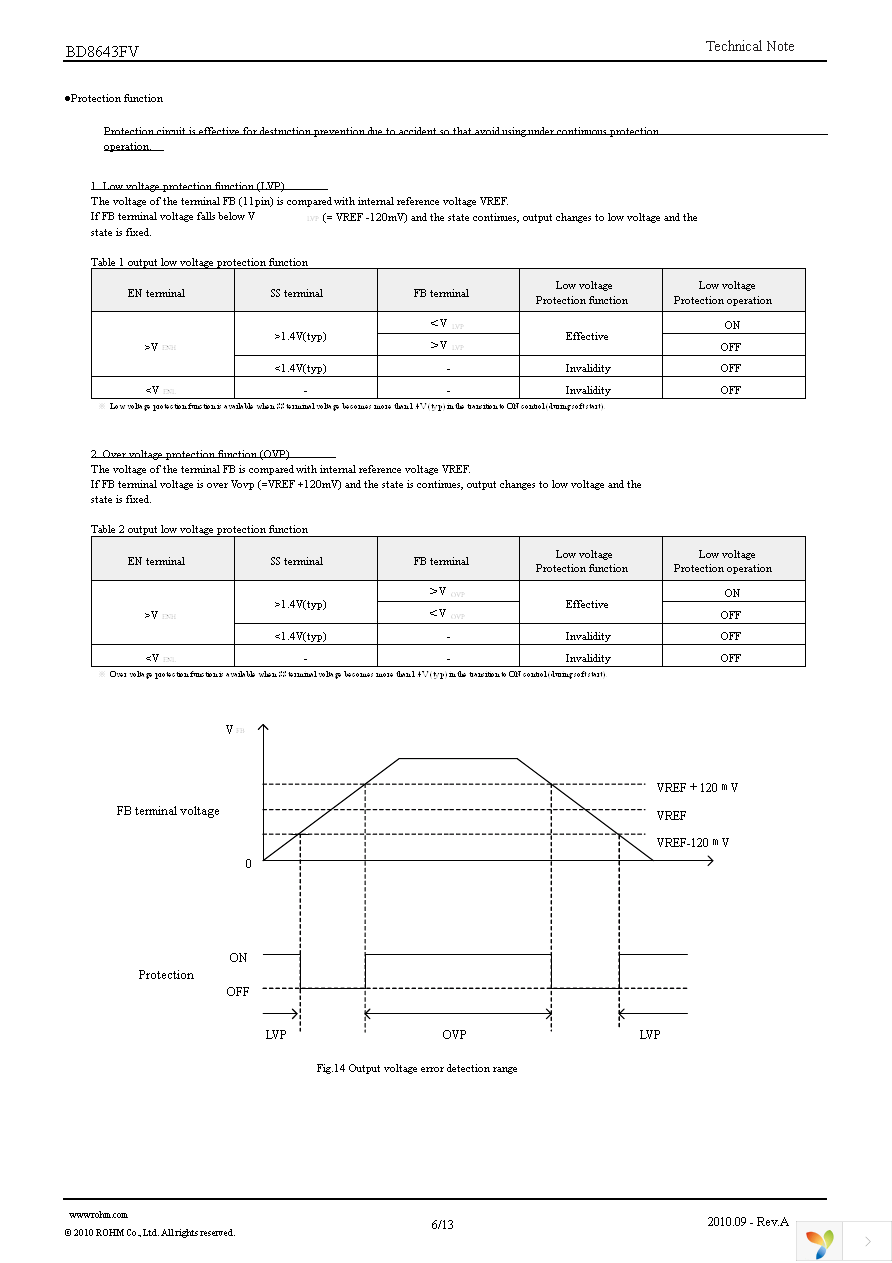 BD8643FV-E2 Page 6