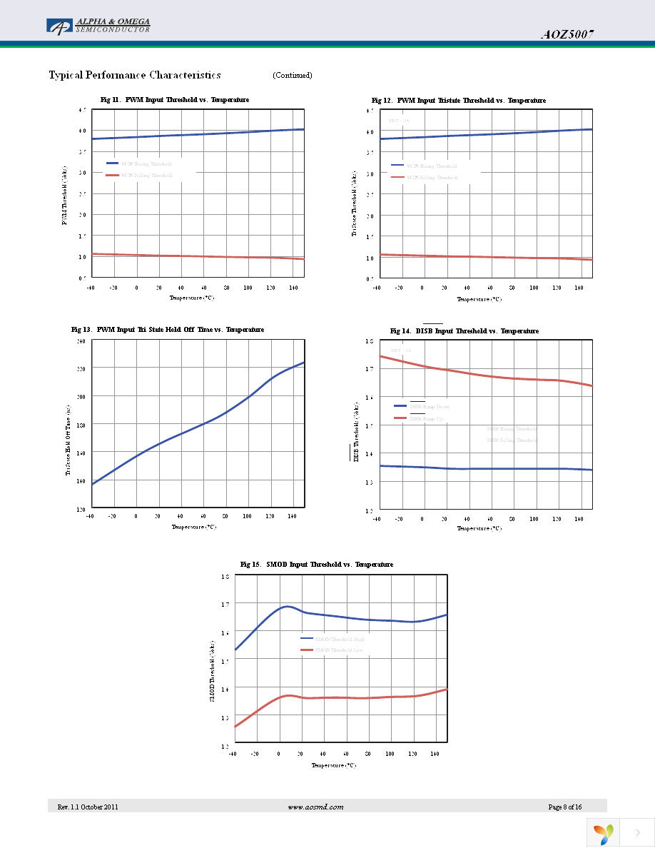 AOZ5007QI Page 8