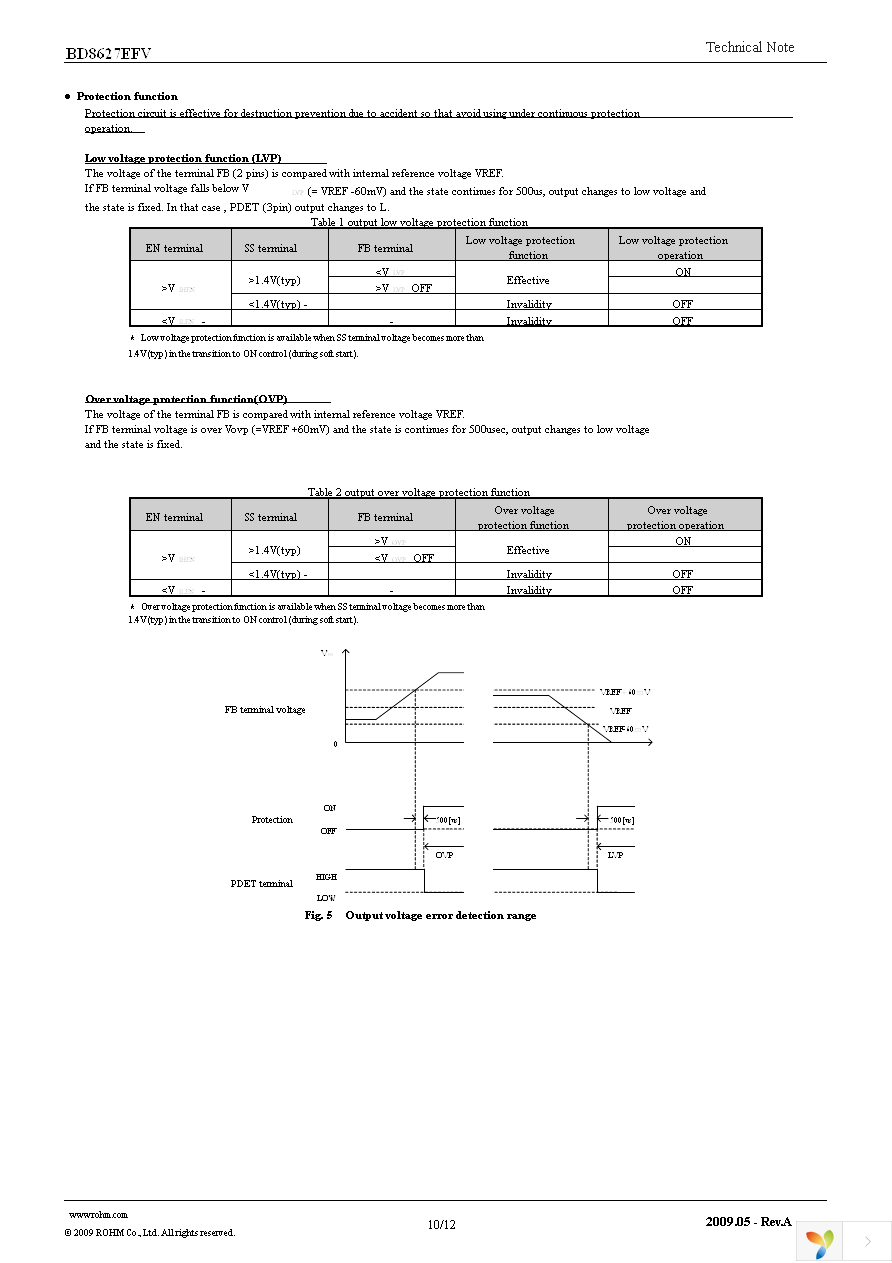 BD8627EFV-E2 Page 10