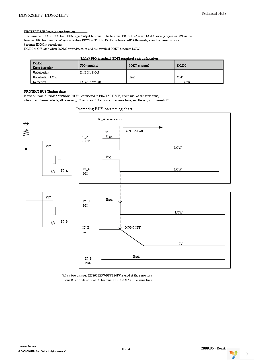 BD8624EFV-E2 Page 10