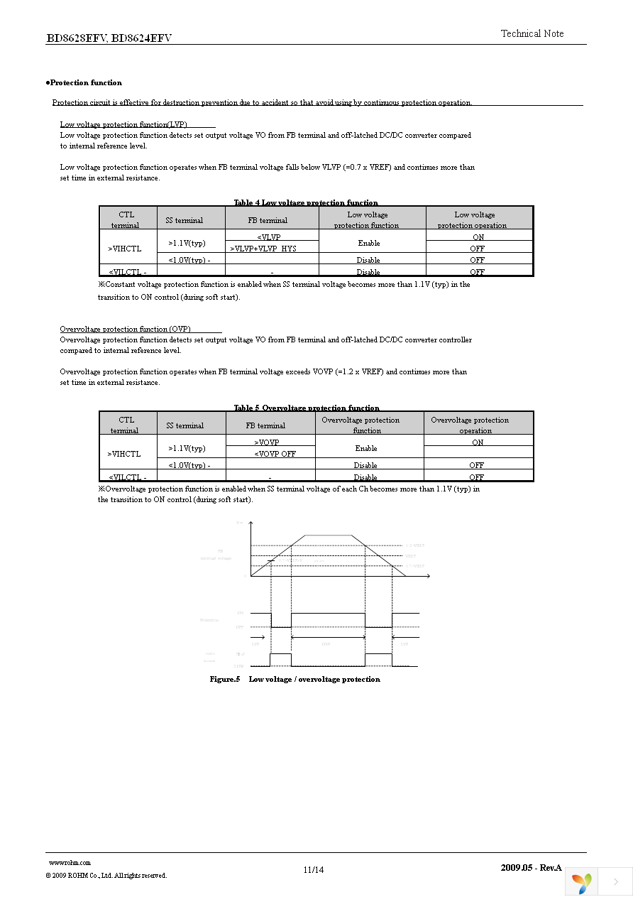 BD8624EFV-E2 Page 11