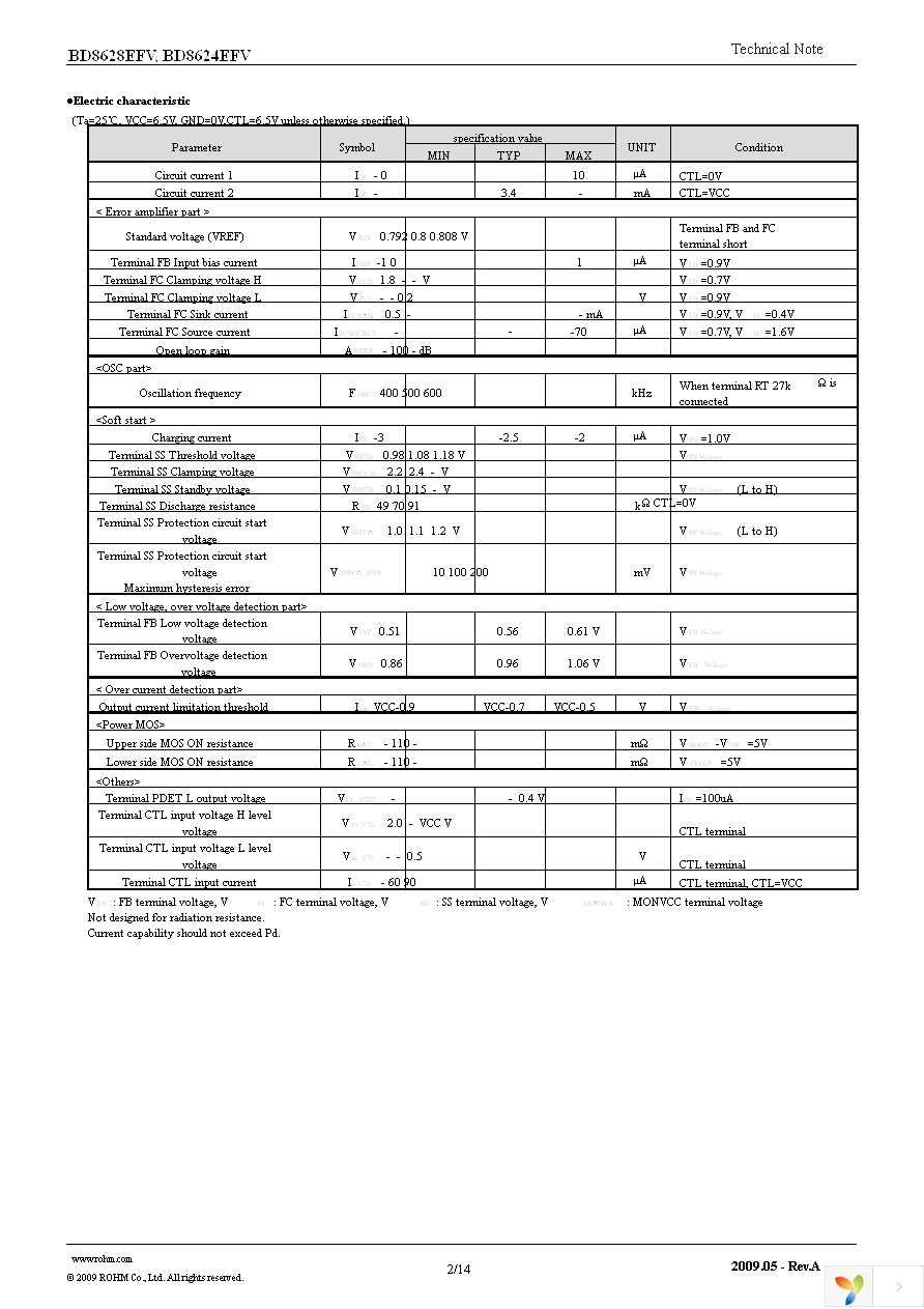 BD8624EFV-E2 Page 2